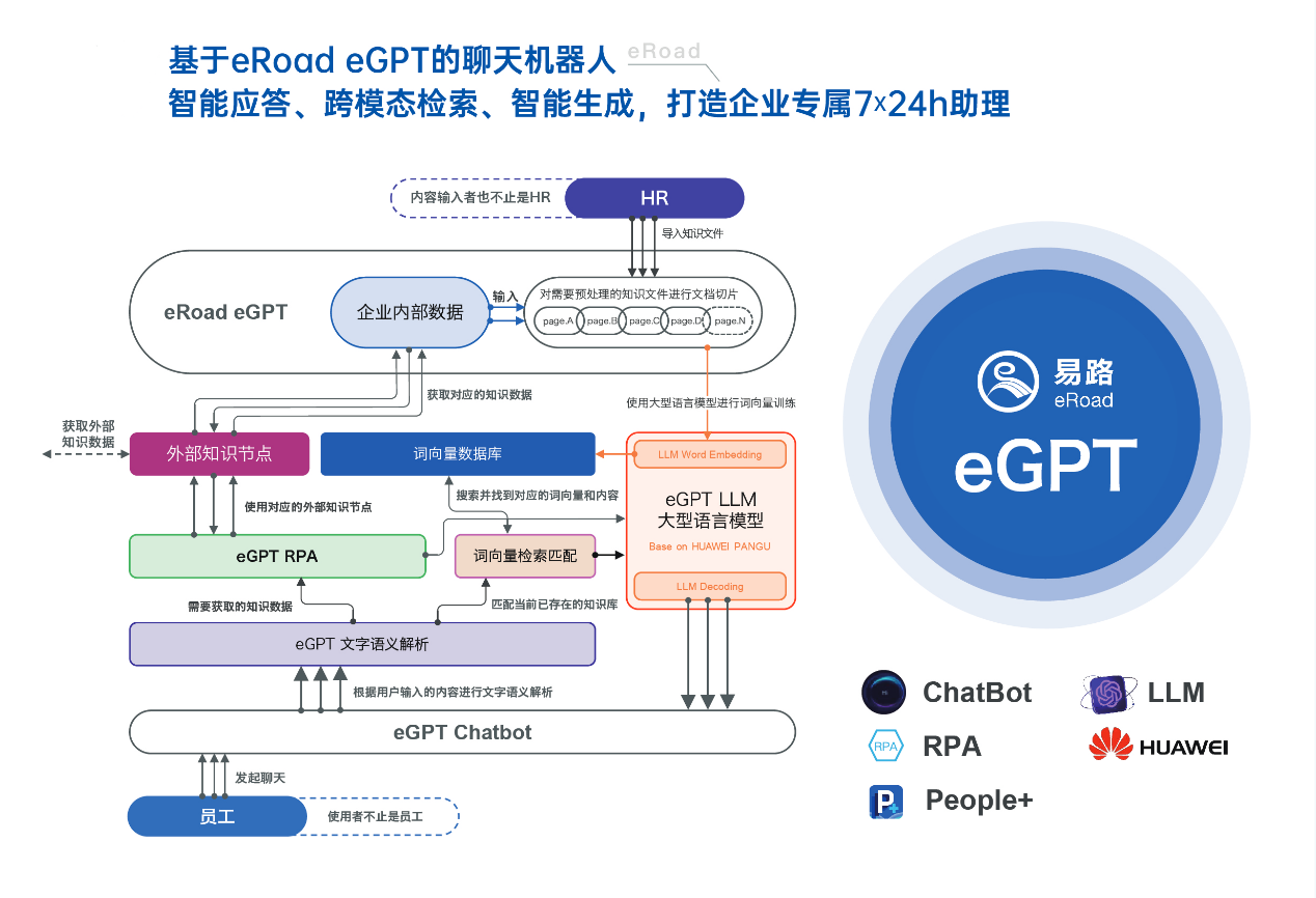 图示
低可信度描述已自动生成