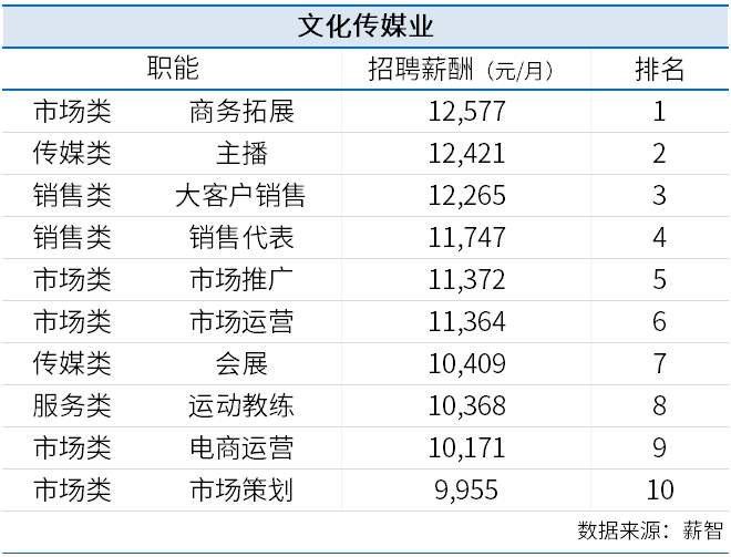 表格
描述已自动生成