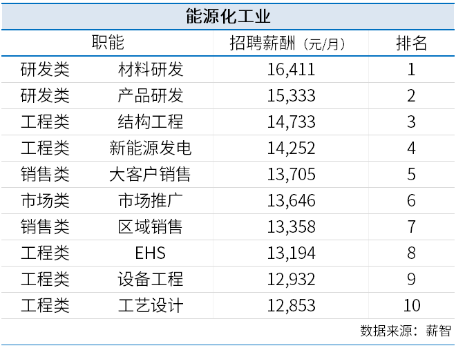 表格
描述已自动生成